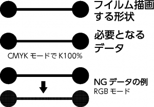 マスクフイルム用データの例