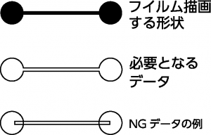 マスクフイルム用データの例